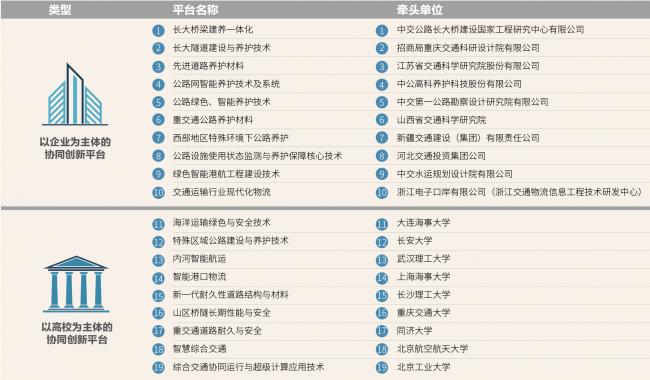 《公路“十四五”發(fā)展規(guī)劃》熱點解讀（三）